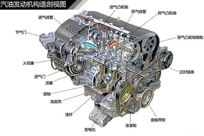 簡單易懂汽車入門知識圖解大集合,一秒看懂車身結構